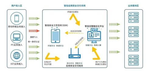 安天移动安全智信入选2020年网络安全技术应用试点示范名录