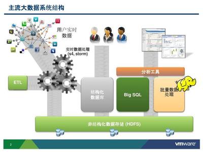 使用虚拟主机空间建设网站有什么优点