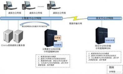 军桥网|军事信息化装备网