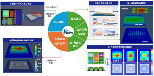 强势入局芯粒技术链 东方晶源pansys产品重磅发布