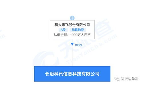 科大讯飞在山西长治成立新公司,注册资本1000万