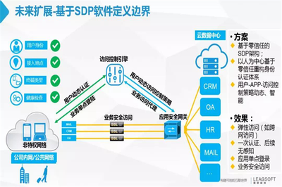 联软科技助力第四届陕西省党政机关网络安全技能大赛顺利召开