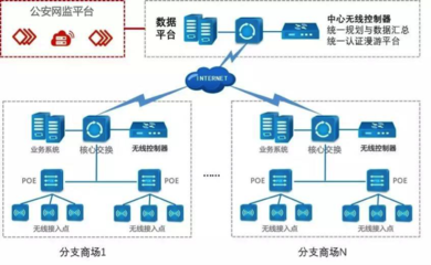 永旺走信息化前沿之路,造多元化无线网络应用